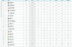 九游平台-包含不莱梅取胜对手，继续在积分榜上攀升的词条