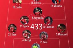 九游登录-包含曼城稳扎稳打晋级，赛程不留遗憾的词条