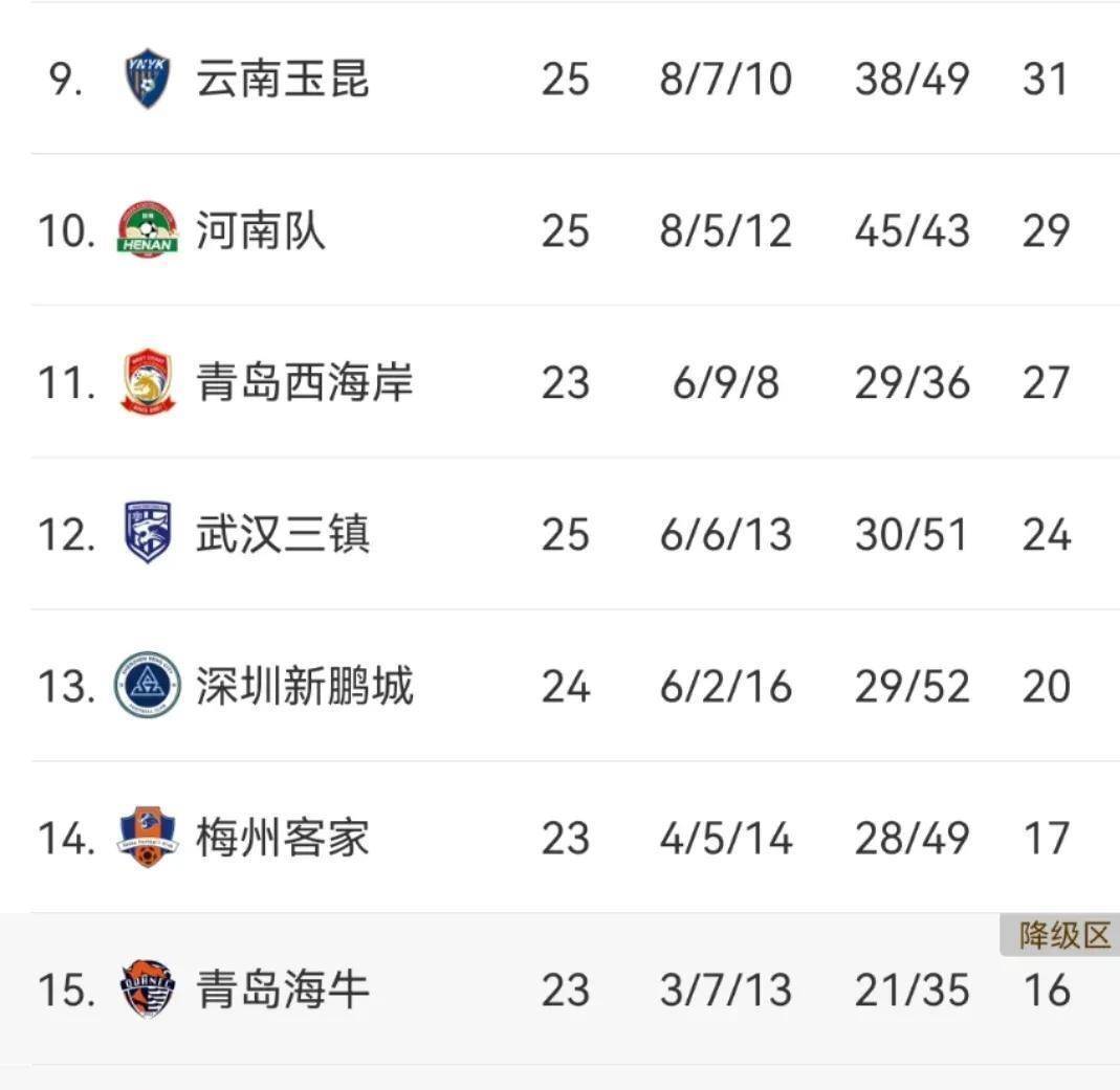 汉堡主场告捷,积分榜上升至中游位置的简单介绍 汉堡主场告捷,积分榜上升至中游位置的简单介绍