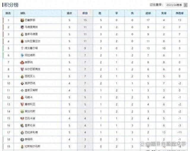 包含不莱梅取胜对手,继续在积分榜上攀升的词条 包含不莱梅取胜对手,继续在积分榜上攀升的词条