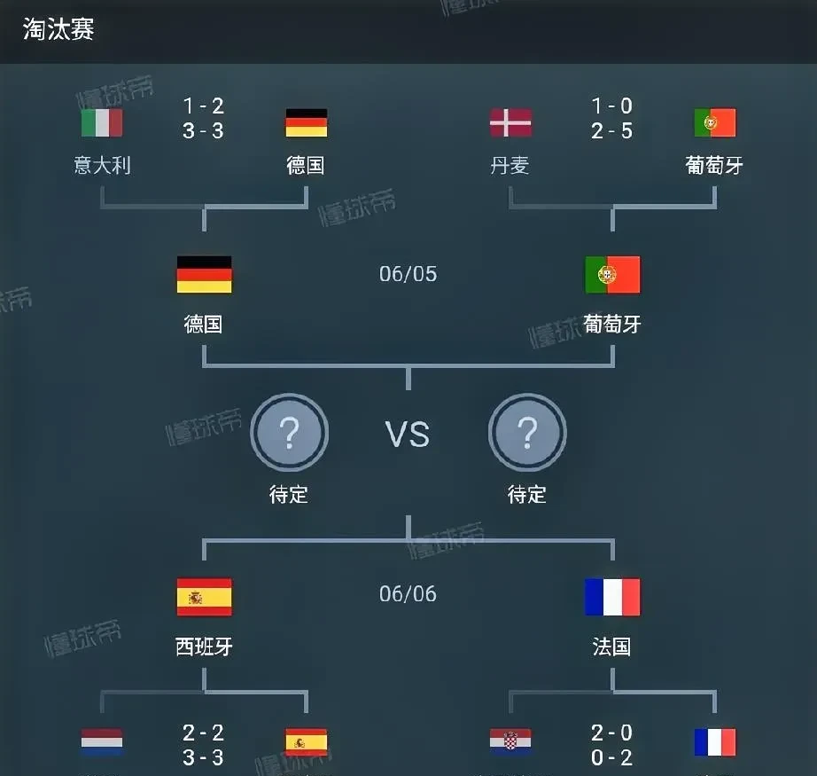 英格兰逆袭葡萄牙,晋级欧锦赛四强 英格兰逆袭葡萄牙,晋级欧锦赛四强