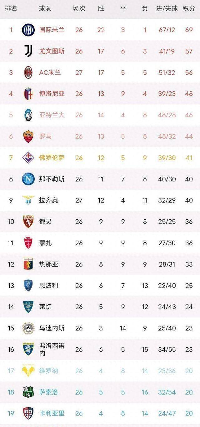 包含里尔主场险胜尼斯，稳住积分榜领跑位置的词条